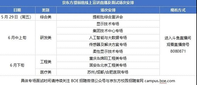 京東方2025年校園招聘，展望未來，攜手共創(chuàng)智能視界新篇章，京東方2025年校園招聘啟幕，攜手共創(chuàng)智能視界新篇章，共筑未來夢想