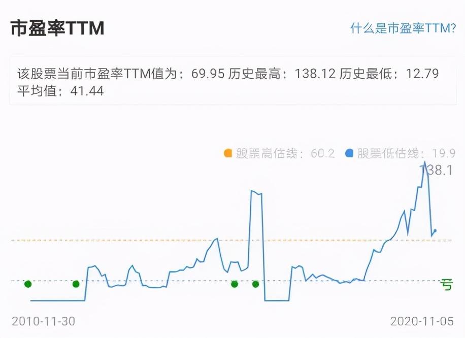 京東方A股票未來有潛力嗎？，京東方A股票未來潛力解析