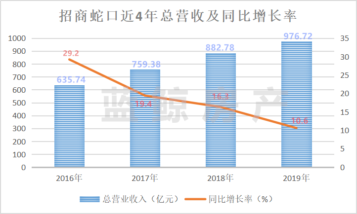 招商蛇口股價上漲原因深度解析，招商蛇口股價上漲原因深度探究