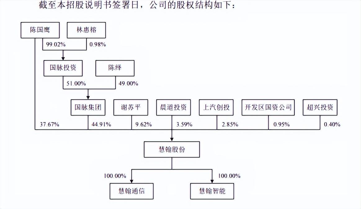 亨通股份持有上海雍棠股權(quán)，戰(zhàn)略投資與未來發(fā)展的協(xié)同，亨通股份持有上海雍棠股權(quán)，戰(zhàn)略投資與未來發(fā)展的協(xié)同布局