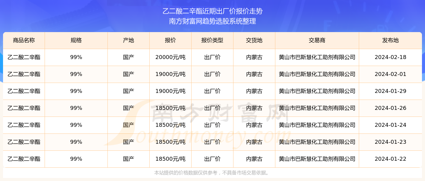 探索未來，2024新奧精準(zhǔn)資料免費(fèi)大全078期，探索未來，2024新奧精準(zhǔn)資料大全078期