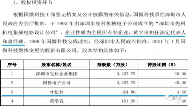 上海微電子股權(quán)轉(zhuǎn)讓，一場深度剖析與前瞻，上海微電子股權(quán)轉(zhuǎn)讓深度解析與未來展望