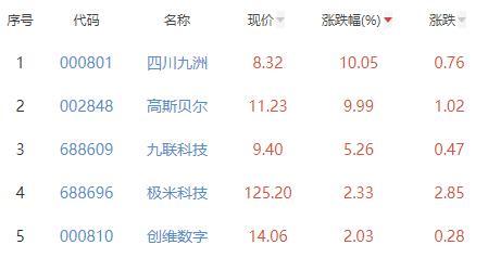 四川九洲，探尋潛力股還是妖股的可能性，四川九洲，探尋潛力股還是妖股之路？