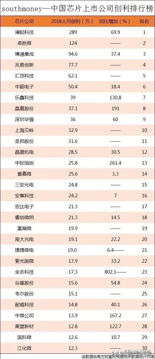全球芯片公司排名前十，全球芯片公司排名前十概覽