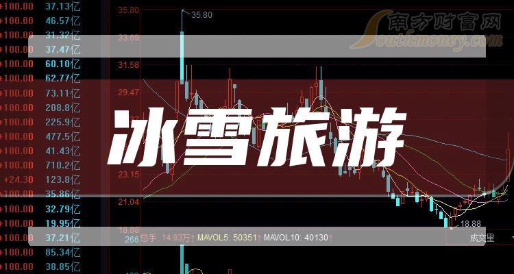 哈爾濱冰雪概念股票解析，哈爾濱冰雪概念股票深度解析