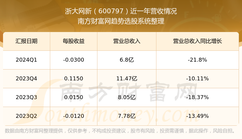 浙大網(wǎng)新2024目標(biāo)價，深度分析與展望，浙大網(wǎng)新2024年目標(biāo)價位深度分析與展望