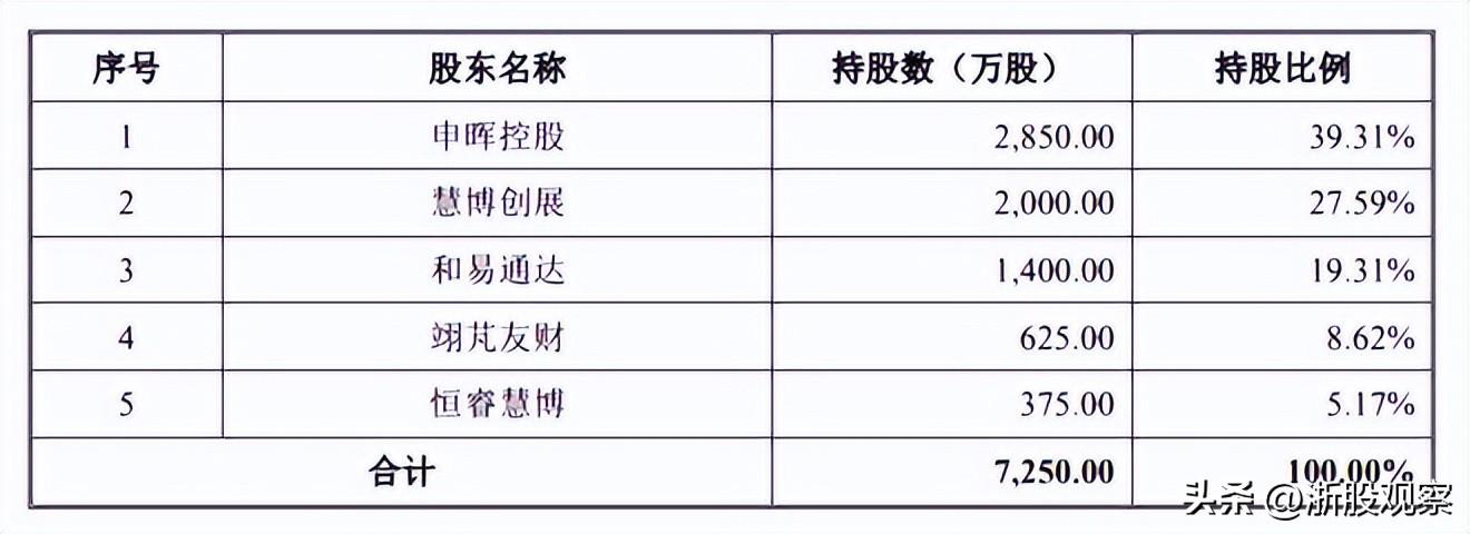 慧博云通重組預(yù)期分析，慧博云通重組預(yù)期深度解析