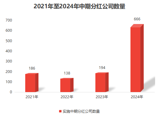 君正集團2024年分紅預(yù)案最新動態(tài)分析，君正集團2024年分紅預(yù)案最新動態(tài)解析