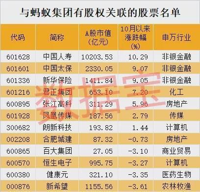 螞蟻集團(tuán)借殼君正上市，金融科技巨頭的嶄新征程，金融科技巨頭螞蟻集團(tuán)借殼君正上市，開(kāi)啟嶄新征程