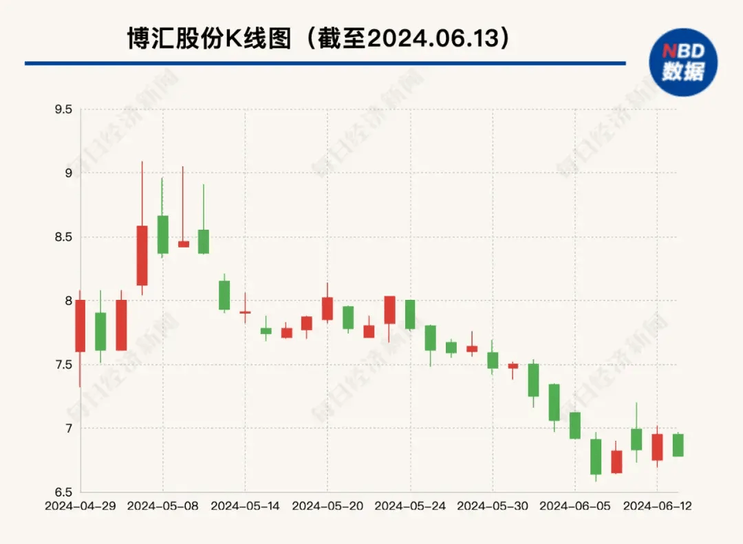 博匯股份目標(biāo)價的深度分析與展望，博匯股份目標(biāo)價的深度解析與未來展望