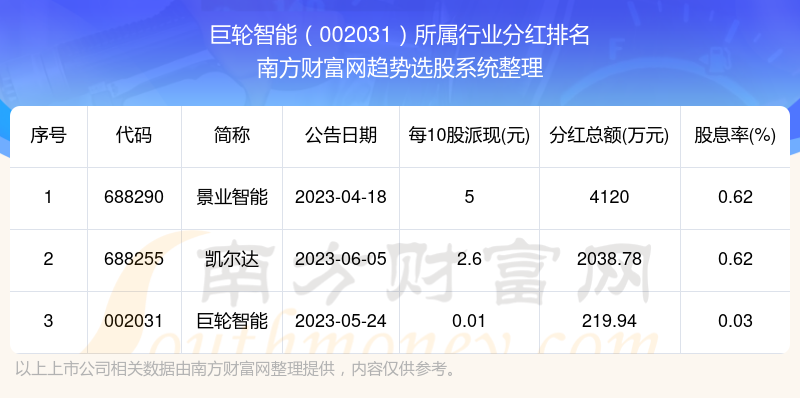 巨輪智能重組，探索未來智能科技的無限可能（關鍵詞，巨輪智能、重組、002031），巨輪智能重組，探索未來科技的無限潛能（關鍵詞，巨輪智能、重組、代碼002031）