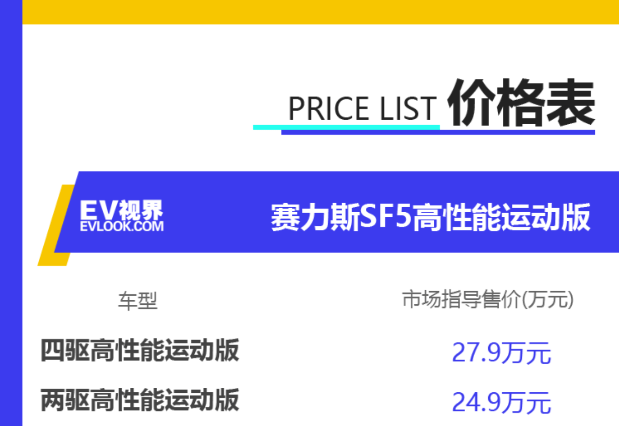 賽力斯未來的價(jià)格走勢分析，會(huì)跌到什么價(jià)格？，賽力斯未來價(jià)格走勢預(yù)測，可能跌至何種價(jià)位？