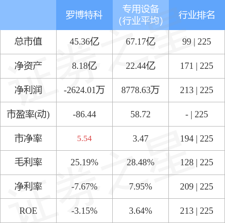 羅博特科還能漲到300嗎？股市風(fēng)云中的未來(lái)展望，羅博特科未來(lái)展望，能否漲到300元？股市風(fēng)云中的走勢(shì)分析。