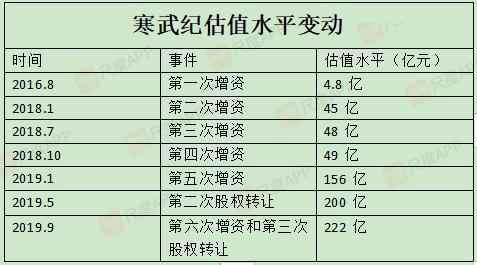 寒武紀(jì)最后一輪估值，技術(shù)巨頭背后的戰(zhàn)略考量與市場(chǎng)前景展望，寒武紀(jì)最后一輪估值，技術(shù)巨頭戰(zhàn)略考量與市場(chǎng)前景展望