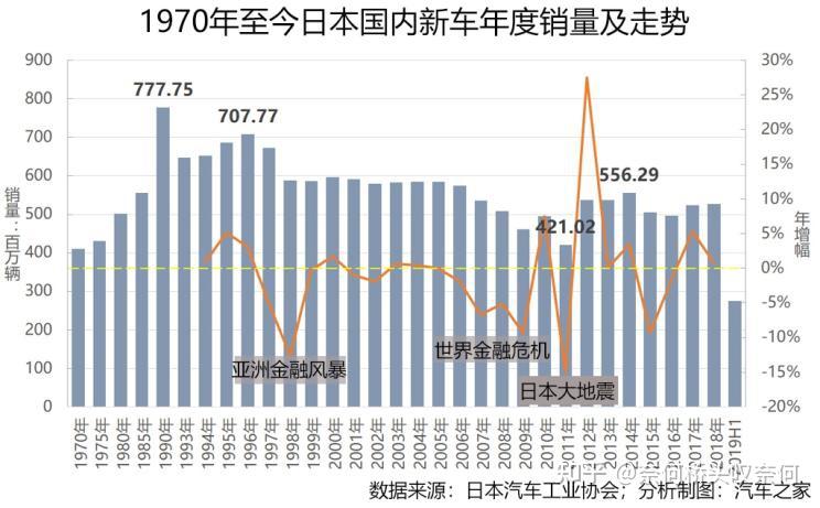 日本汽車工會漲薪原因深度解析，日本汽車工會漲薪原因深度剖析