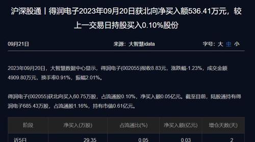 得潤電子值得長期持有嗎，深度分析與展望，得潤電子長期持有價(jià)值深度分析與展望