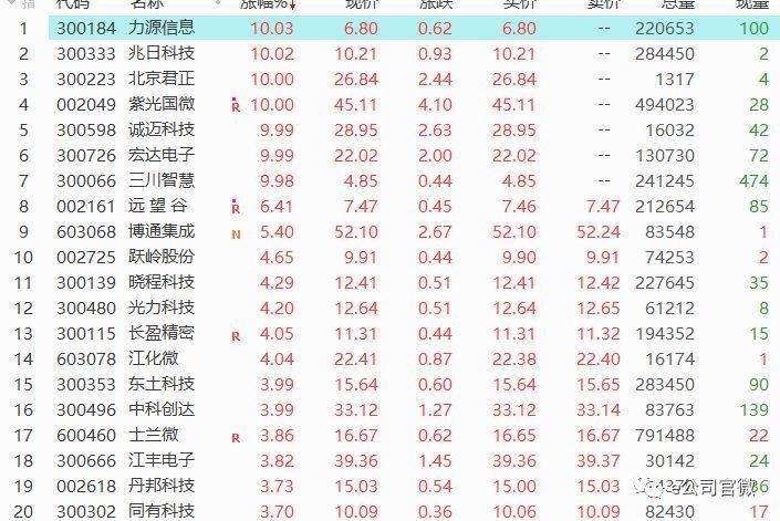 博通上漲1.27%，新機遇與挑戰(zhàn)的交匯點，博通上漲1.27%，新機遇與挑戰(zhàn)交匯的拐點