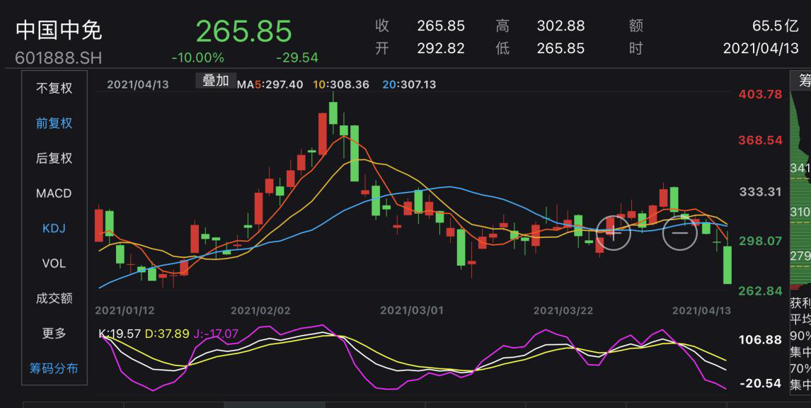 中國中免股價暴跌原因深度解析，中國中免股價暴跌原因深度探究