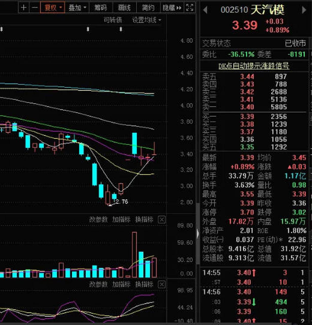 天汽模重組后的目標(biāo)價，展望與策略分析，天汽模重組后的目標(biāo)、展望及策略分析，深度解讀與預(yù)測報告