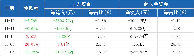 兆日科技主力流出現(xiàn)象，深度解析與未來展望，兆日科技主力流出現(xiàn)象深度解析及未來展望