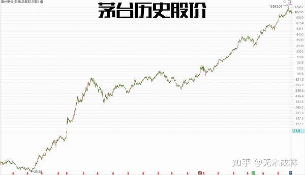 茅臺(tái)的股價(jià)二十年走勢，風(fēng)云變幻中的白酒巨頭投資軌跡，茅臺(tái)二十年股價(jià)走勢揭秘，白酒巨頭投資軌跡風(fēng)云變幻