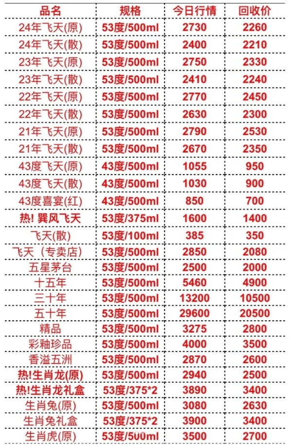 2024茅臺(tái)今日價(jià)格一覽表，深度解析市場(chǎng)趨勢(shì)與價(jià)值投資考量，2024茅臺(tái)今日價(jià)格及市場(chǎng)趨勢(shì)深度解析，價(jià)值投資考量