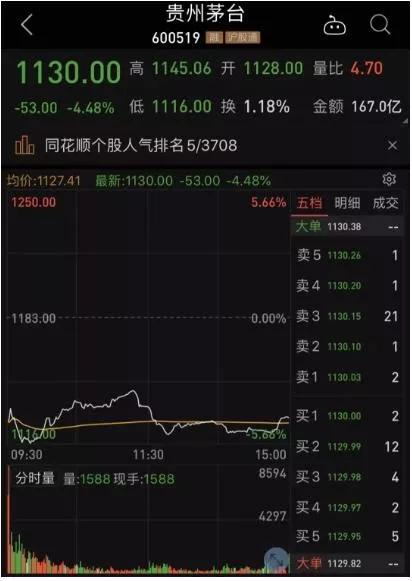 原因分析/深度解析