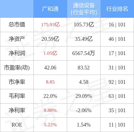 廣和通的未來(lái)目標(biāo)價(jià)，探索與預(yù)測(cè)，廣和通未來(lái)目標(biāo)價(jià)探索及預(yù)測(cè)分析