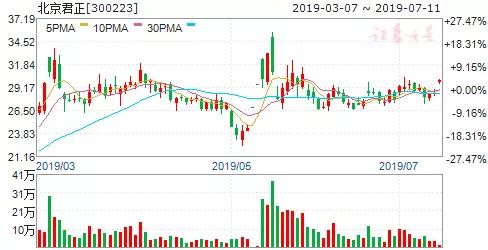 君正集團重大利好，開啟企業(yè)新篇章，君正集團迎來重大利好，開啟嶄新企業(yè)篇章