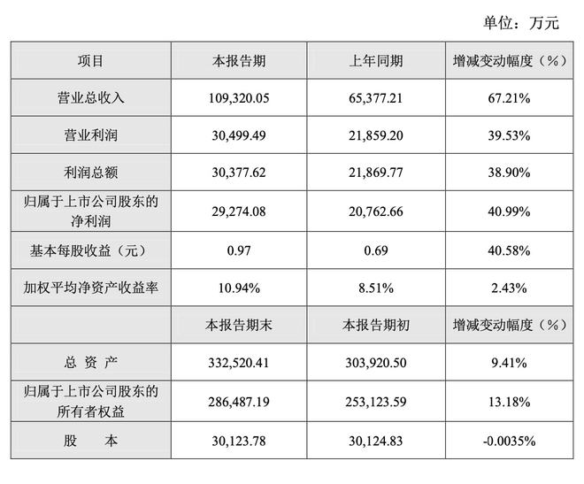 景嘉微公司最新持股明細(xì)深度解析，景嘉微公司最新持股明細(xì)全面深度解析