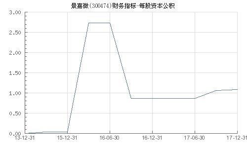 景嘉微所屬板塊深度解析，景嘉微所屬板塊的深度剖析
