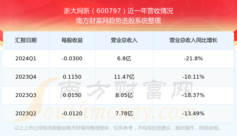 浙大網(wǎng)新2024目標(biāo)價(jià)