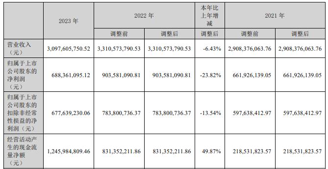 新易盛2024目標(biāo)價(jià)，展望與策略分析，新易盛2024展望及策略分析，目標(biāo)、策略與市場(chǎng)預(yù)測(cè)