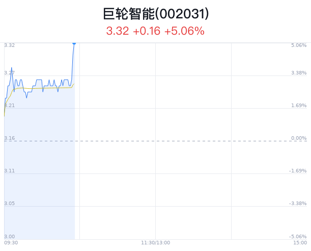 巨輪智能，是否屬于人工智能的范疇，巨輪智能，是否躍入人工智能領(lǐng)域？