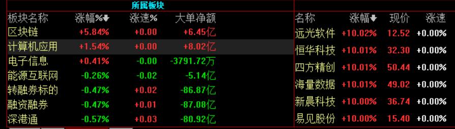 高偉達(dá)所屬板塊深度解析，高偉達(dá)所屬板塊的深度剖析