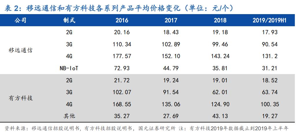廣和通會成為下一個(gè)十倍大牛股嗎？，廣和通，會成為下一個(gè)十倍大牛股嗎？探討其潛力與前景。