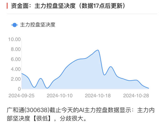 廣和通的未來(lái)目標(biāo)價(jià)，探索與預(yù)測(cè)，廣和通未來(lái)目標(biāo)價(jià)探索及預(yù)測(cè)分析