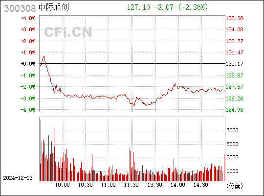 中際旭創(chuàng)未來(lái)估值預(yù)測(cè)，技術(shù)驅(qū)動(dòng)下的行業(yè)趨勢(shì)與增長(zhǎng)潛力分析，技術(shù)驅(qū)動(dòng)下中際旭創(chuàng)未來(lái)的增長(zhǎng)潛力與行業(yè)趨勢(shì)分析，估值預(yù)測(cè)探討