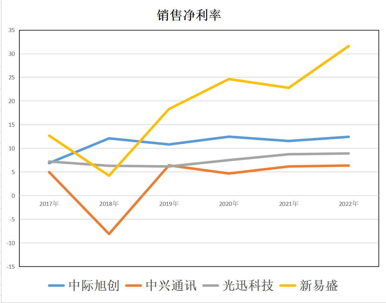 新易盛與中際旭創(chuàng)誰(shuí)強(qiáng)，一場(chǎng)技術(shù)與商業(yè)的較量，技術(shù)與商業(yè)的巔峰對(duì)決，新易盛與中際旭創(chuàng)誰(shuí)更勝一籌？