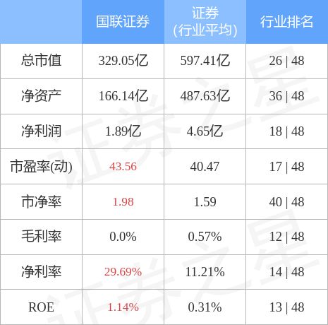 國(guó)聯(lián)證券能漲到20元嗎