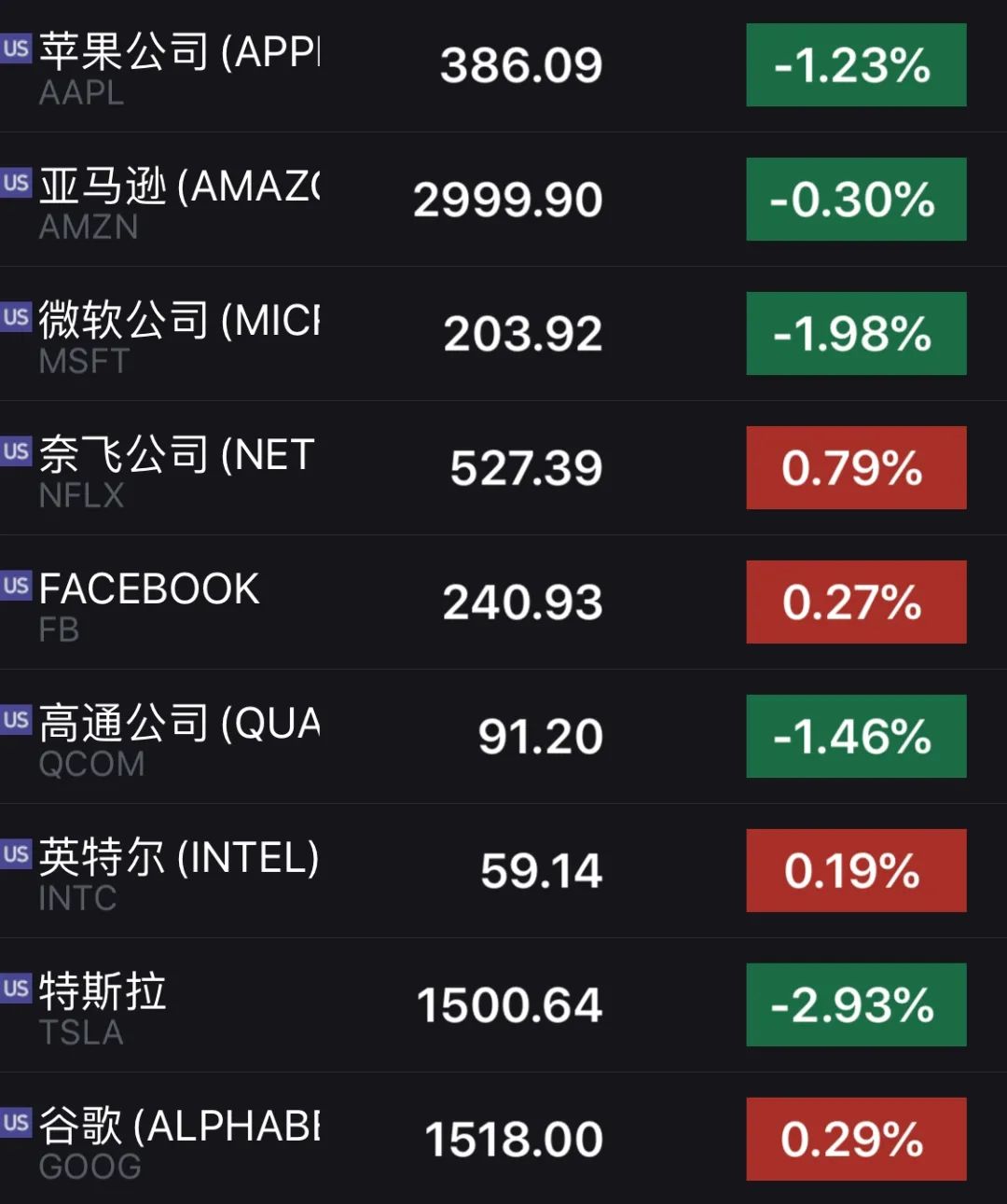 第3542頁