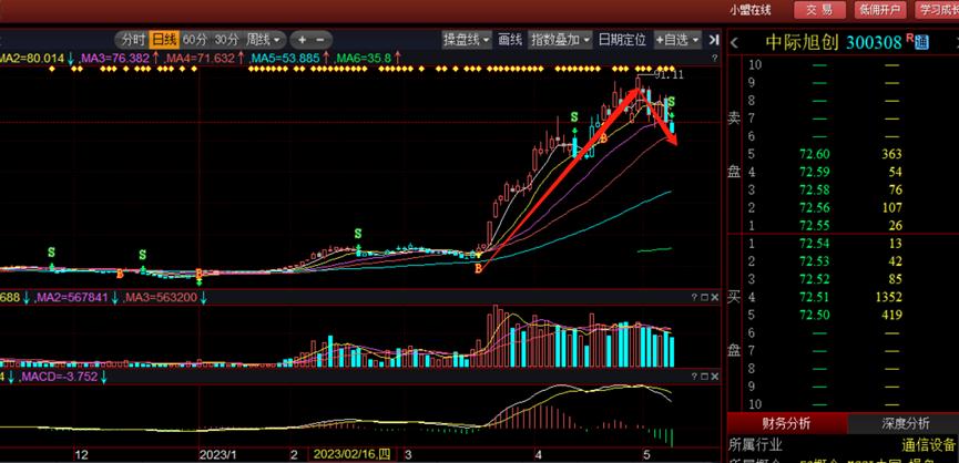 新易盛2024目標(biāo)價(jià)，展望與策略分析，新易盛2024展望及策略分析，目標(biāo)、策略與市場(chǎng)預(yù)測(cè)