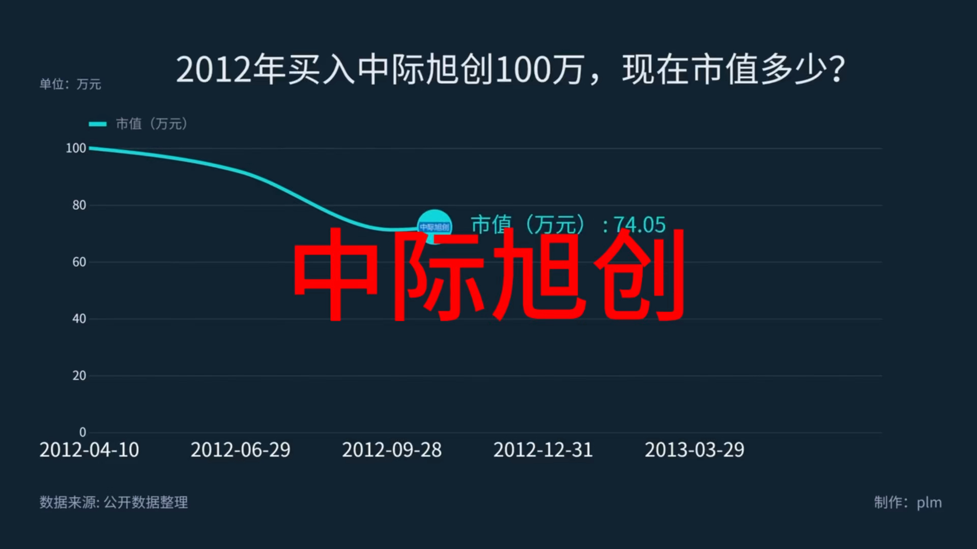 中際旭創(chuàng)為何不能買，深度解析與風(fēng)險(xiǎn)評(píng)估，中際旭創(chuàng)購買風(fēng)險(xiǎn)深度解析與評(píng)估，揭示不能購買的背后原因