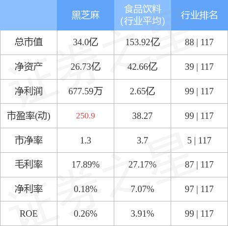 市場分析與預(yù)測