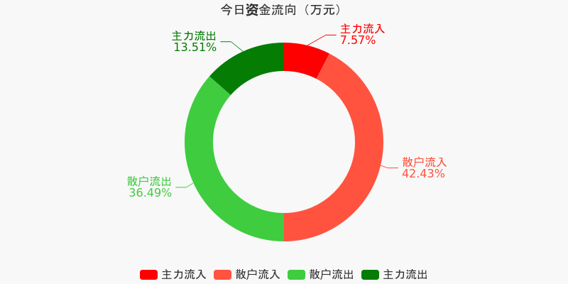 兆日科技，主力流出的背后故事，兆日科技主力流出背后的故事揭秘