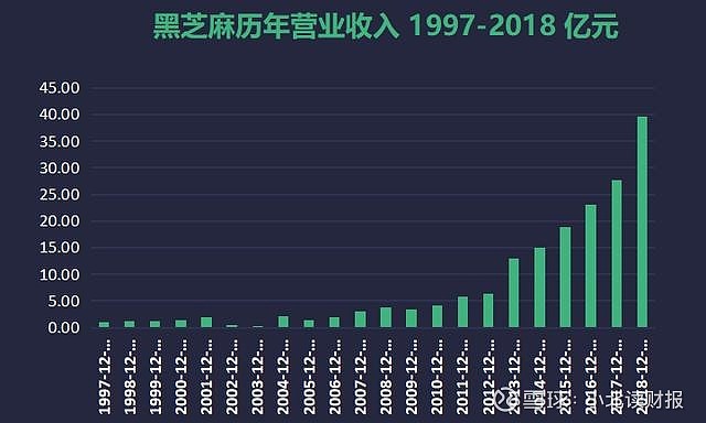 黑芝麻未來大牛股，市場潛力與發(fā)展趨勢分析，黑芝麻，市場潛力巨大，大牛股未來發(fā)展趨勢分析