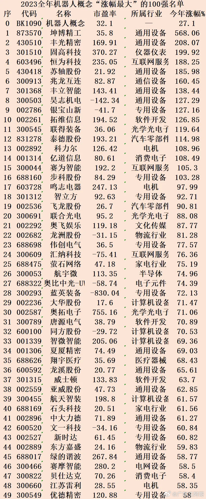 探尋未來(lái)潛力股，2023年有望漲勢(shì)翻百倍的股票，探尋未來(lái)潛力股，2023年翻倍增長(zhǎng)股票展望