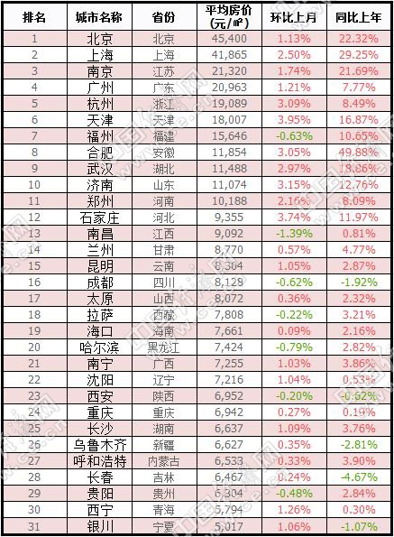 熱點 第608頁