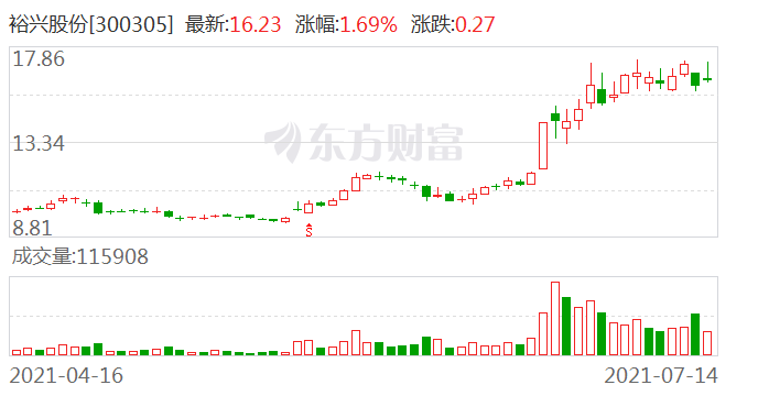 亨通股份，目標價位15元，未來潛力無限，亨通股份目標價位15元，未來潛力展望