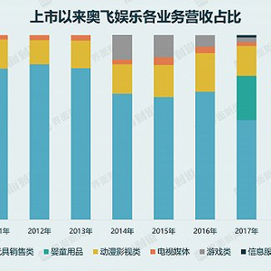 奧飛娛樂(lè)被中央立案，深度探究與前瞻，奧飛娛樂(lè)中央立案背后的深度探究與前瞻